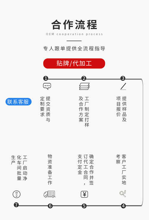 壓片糖果生產(chǎn)工廠(chǎng)的OEM代加工模式